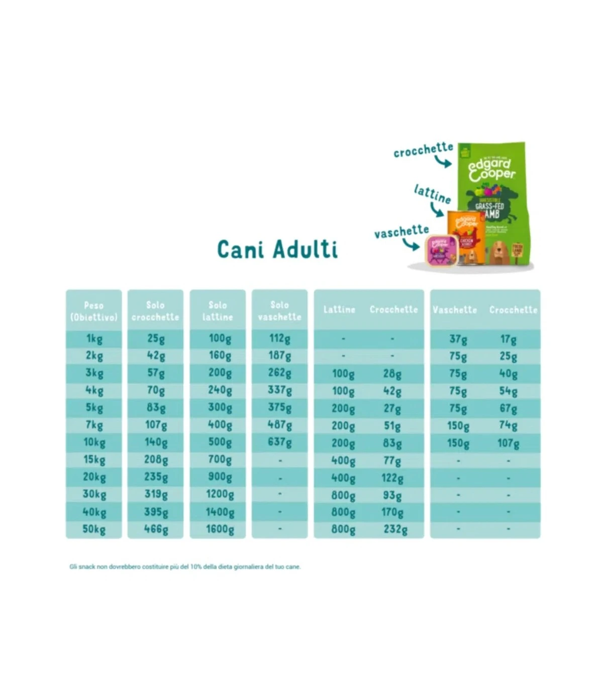 Edgard & Cooper Adult Carne Fresca Di Pollo Allevato A Terra Senza Cereali 12 Kg 2 Edgard & Cooper Adult Carne Fresca Di Pollo Allevato A Terra Senza Cereali 12 Kg - immagine 2