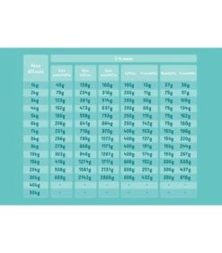 Edgard & Cooper Puppy Carne Fresca Di Anatra E Pollo Allevati A Terra Senza Cereali 2,5 Kg -Amici a Quattro Zampe edgard cooper puppy carne fresca di anatra e pollo allevati a terra senza cereali 25 kg 2