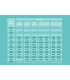 Edgard & Cooper Puppy Carne Fresca Di Anatra E Pollo Allevati A Terra Senza Cereali 2,5 Kg -Amici a Quattro Zampe edgard cooper puppy carne fresca di anatra e pollo allevati a terra senza cereali 25 kg 3