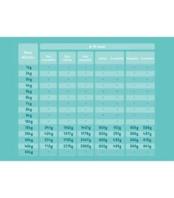 Edgard & Cooper Puppy Carne Fresca Di Anatra E Pollo Allevati A Terra Senza Cereali 2,5 Kg -Amici a Quattro Zampe edgard cooper puppy carne fresca di anatra e pollo allevati a terra senza cereali 25 kg 4