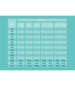 Edgard & Cooper Puppy Carne Fresca Di Anatra E Pollo Allevati A Terra Senza Cereali 2,5 Kg -Amici a Quattro Zampe edgard cooper puppy carne fresca di anatra e pollo allevati a terra senza cereali 25 kg 5