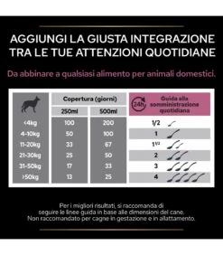 PURINA PRO PLAN Proplan Supplements Skin & Coat Cane 250 Ml -Amici a Quattro Zampe proplan supplements skin coat cane 250 ml 5