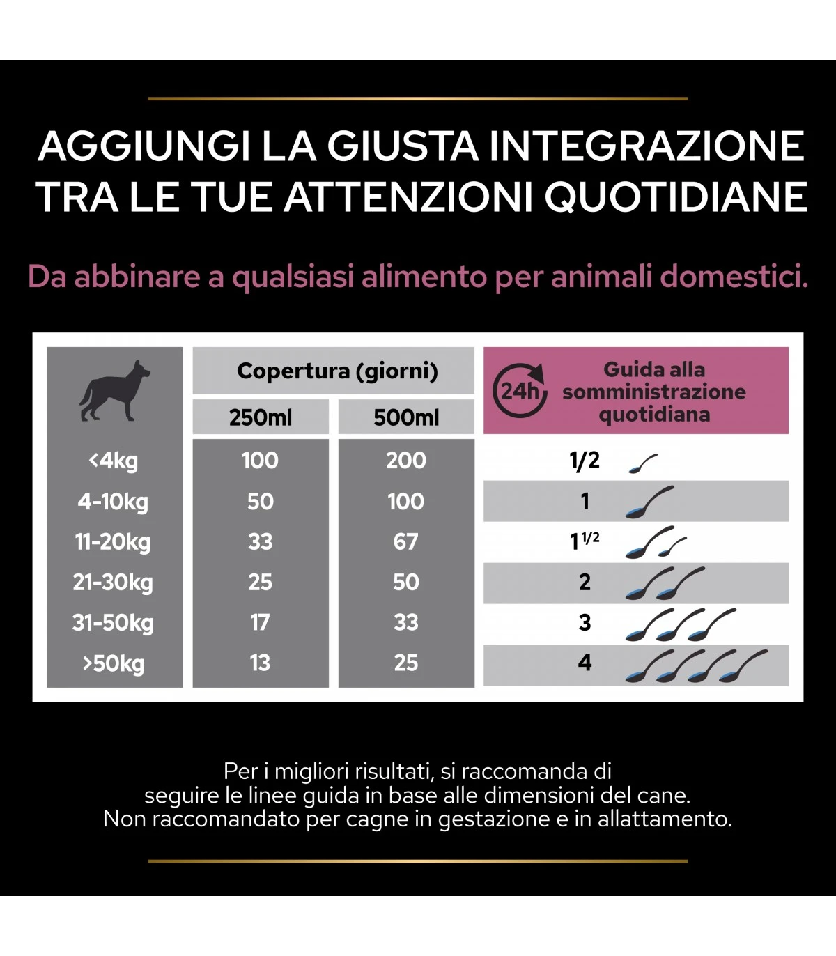 PURINA PRO PLAN Proplan Supplements Skin & Coat Cane 500 Ml 6 PURINA PRO PLAN Proplan Supplements Skin & Coat Cane 500 Ml - immagine 6